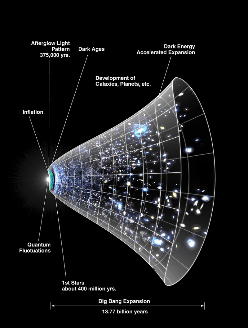 The Expanding Universe