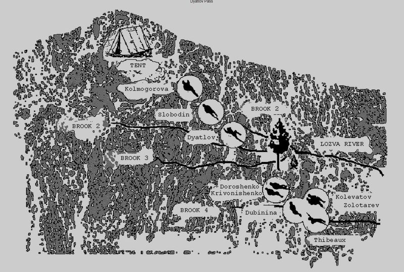 The Incident at Dyatlov Pass